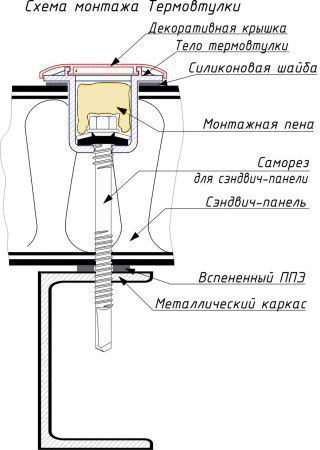 Схема монтажа термовтулки
